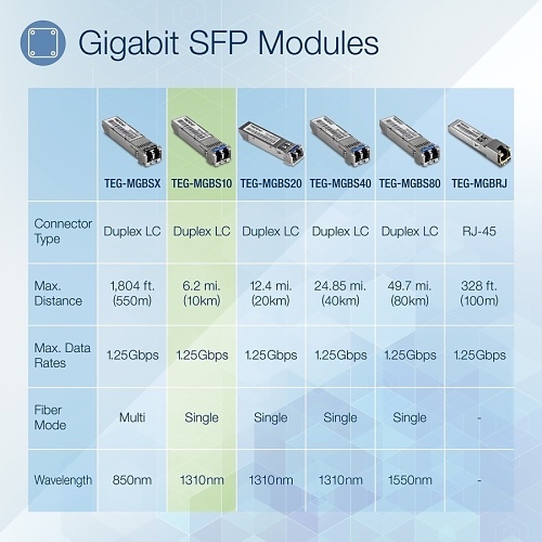 Image of TEG-MGBS10